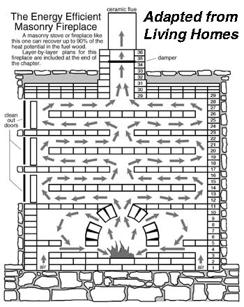 Masonry Fireplace Plans