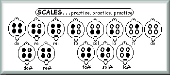 4 Hole Ocarina Notes Chart